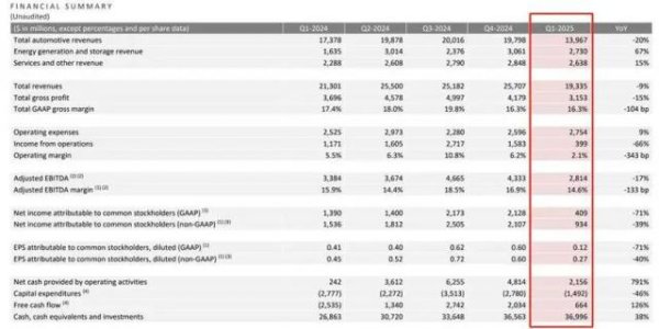 2024年正在受骗的平台 特斯拉：大约在6月