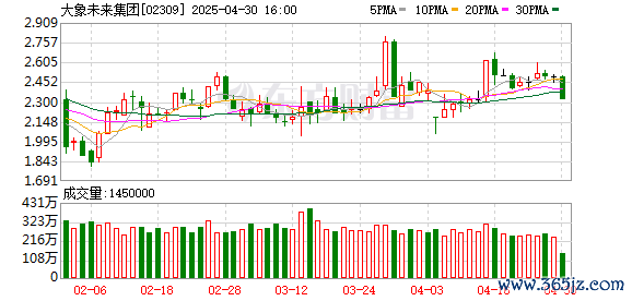 办理股票配资 摩根卡车车身公司将为ZM卡车提供改装解决方案