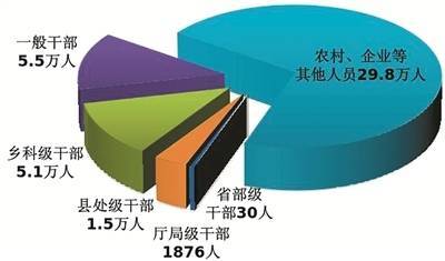 股票配资手机版下载 中央纪委国家监委通报2025年上半年全国纪检监察机关监督检查、审查调查情况